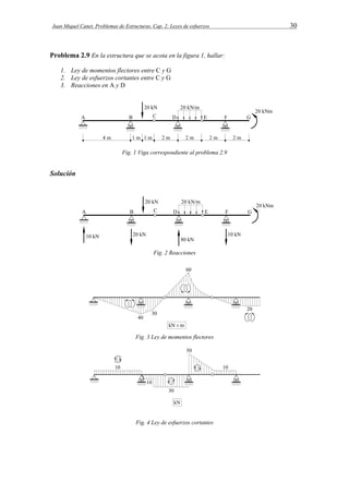Juan Miquel Canet. Problemas de Estructuras. Cap. 2: Leyes de esfuerzos 30 
Problema 2.9 En la estructura que se acota en la figura 1, hallar: 
1. Ley de momentos flectores entre C y G 
2. Ley de esfuerzos cortantes entre C y G 
3. Reacciones en A y D 
Fig. 1 Viga correspondiente al problema 2.9 
Solución 
Fig. 2 Reacciones 
Fig. 3 Ley de momentos flectores 
Fig. 4 Ley de esfuerzos cortantes 
 