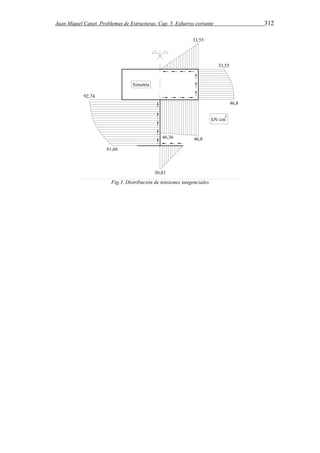 Juan Miquel Canet. Problemas de Estructuras. Cap. 5. Esfuerzo cortante 312 
Fig.3. Distribución de tensiones tangenciales 
 