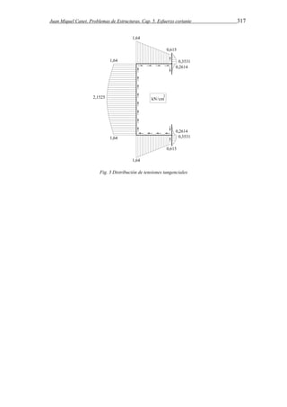 Juan Miquel Canet. Problemas de Estructuras. Cap. 5. Esfuerzo cortante 317 
Fig. 3 Distribución de tensiones tangenciales 
 