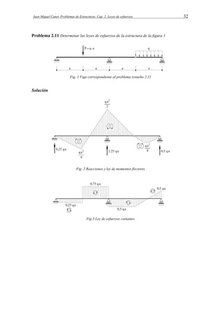 Juan Miquel Canet. Problemas de Estructuras. Cap. 2: Leyes de esfuerzos 32 
Problema 2.11 Determinar las leyes de esfuerzos de la estructura de la figura 1 
Fig. 1 Viga correspondiente al problema resuelto 2.11 
Solución 
Fig. 2 Reacciones y ley de momentos flectores 
Fig 3 Ley de esfuerzos cortantes 
 