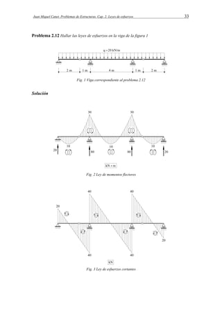 Juan Miquel Canet. Problemas de Estructuras. Cap. 2: Leyes de esfuerzos 33 
Problema 2.12 Hallar las leyes de esfuerzos en la viga de la figura 1 
Fig. 1 Viga correspondiente al problema 2.12 
Solución 
Fig. 2 Ley de momentos flectores 
Fig. 3 Ley de esfuerzos cortantes 
 