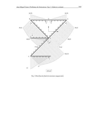 Juan Miquel Canet. Problemas de Estructuras. Cap. 5. Esfuerzo cortante 343 
Fig. 3 Distribución final de tensiones tangenciales 
 