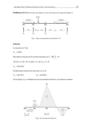 Juan Miquel Canet. Problemas de Estructuras. Cap. 2: Leyes de esfuerzos 34 
Problema 2.13 Hallar las leyes de esfuerzos y las reacciones en la viga de la figura 1. 
Fig. 1. Viga correspondiente al problema 2.13 
Solución 
La reacción en F vale 
V kN F  25 
Para hallar la reacción en D se toman momentos en C :    0 f c M 
25 3  4  510 5 2,5  4  3  3  0 D V 
V kN D  58,33 
Se determinan asimismo las reacciones en A y B 
V kN A  18,17 V kN B  41,45 
En las figuras 2 y 3 se dibujan las leyes de momentos flectores y de esfuerzos cortantes. 
Fig.2. Ley de momentos flectores 
 