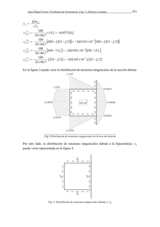 Juan Miquel Canet. Problemas de Estructuras. Cap. 5. Esfuerzo cortante 351 
Qme 
2 
2 
e I 
a    
C   100    
a B 
 15 0,057324 
26.166,7 
 D   100      3   
a C 
450 15 2 3,82165 10 450 15 2 
26.166,7 
E   100     3  
a D 
 450 15  3,82165 10 450 15  
26.166,7 
 F   100      3  
a A 
25 2 3,82165 10 25 2 
26.166,7 
En la figura 3 puede verse la distribución de tensiones tangenciales de la sección abierta 
Fig.3.Distribución de tensiones tangenciales de la sección abierta 
Por otro lado, la distribución de tensiones tangenciales debida a la hiperestática 0  
puede verse representada en la figura 4 
Fig. 4. Distribución de tensiones tangenciales debida a 0  
 