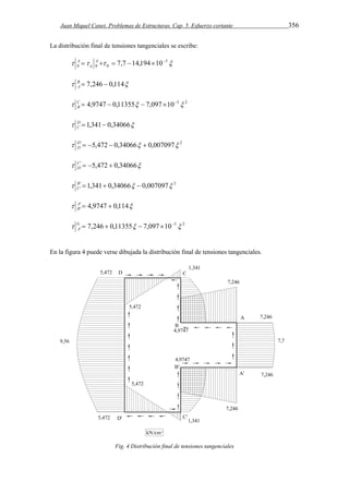 Juan Miquel Canet. Problemas de Estructuras. Cap. 5. Esfuerzo cortante 356 
La distribución final de tensiones tangenciales se escribe: 
0 0 0  A   7,7 14,19410 
   3 
a 
A 
 B  7,246  0,114 
A 
 C  4,9747  0,11355  7,097 103 2 
B 
 D  1,341 0,34066 
C 
2 ' 007097 , 0 34066 , 0 472 , 5        DD 
' C    
 ' 5,472 0,34066 
D 
' 2 
'  B  1,341 0,34066  0,007097 
C 
A   
B 
  114 , 0 9747 , 4 '' 
0 3 2 
'   7,246  0,11355  7,097 10  A 
En la figura 4 puede verse dibujada la distribución final de tensiones tangenciales. 
Fig. 4 Distribución final de tensiones tangenciales 
 