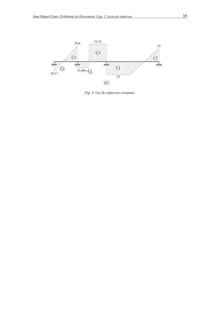 Juan Miquel Canet. Problemas de Estructuras. Cap. 2: Leyes de esfuerzos 35 
Fig. 3. Ley de esfuerzos cortantes. 
 