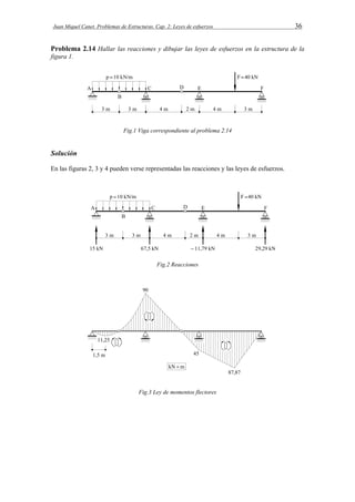Juan Miquel Canet. Problemas de Estructuras. Cap. 2: Leyes de esfuerzos 36 
Problema 2.14 Hallar las reacciones y dibujar las leyes de esfuerzos en la estructura de la 
figura 1. 
Fig.1 Viga correspondiente al problema 2.14 
Solución 
En las figuras 2, 3 y 4 pueden verse representadas las reacciones y las leyes de esfuerzos. 
Fig.2 Reacciones 
Fig.3 Ley de momentos flectores 
 