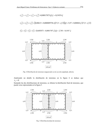 Juan Miquel Canet. Problemas de Estructuras. Cap. 5. Esfuerzo cortante 376 
      15474 , 0 00017075 , 0       
B Q 
a A 
C 
a A 
E 
a A 
FE 
a 
      2 5 , 17 00884 , 0 57 , 5 2 5 , 17 000009756 , 0 00615 , 0                 
B Q 
a A 
B 
a A 
GF 
a 
        1547 , 0 785 , 2 0001707 , 0 003073 , 0         
B Q 
A 
DB 
HB 
G 
H 
Fig. 4 Distribución de tensiones tangenciales en la sección ampliada, abierta. 
Analizando un detalle la distribución de tensiones en la figura 4 se deduce que 
0 0   
Sumando las dos distribuciones de tensiones, se obtiene la distribución final de tensiones, que 
puede verse representada en la figura 5 
Fig. 5 Distribución final de tensiones 
 