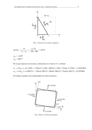 Juan Miquel Canet. Problemas de Estructuras. Cap. 1: Análisis de tensiones 3 
Fig. 2. Tensiones en un plano cualquiera 
0,375 
tan 2 2 2  
75 
120 300 
 
 
  
1 2 
  
  
 
 
 p 
9,83º 1   p  
80,17º 2  p  
Por lo que respecta a las tensiones, sustituyendo en el valor de   se obtiene 
1                  
MPa I p ( ) ( 9,83) 120cos2 ( 9,83) 300sin 2 ( 9,83) 75sin( 2 9,83) 132,99 
2             
En la figura 3 pueden verse representados los valores anteriores. 
MPa II p ( ) (80,17) 120cos2 (80,17) 300sin2 (80,17) 75sin(2 80,17) 312,99 
Fig. 3 Planos y tensiones principales 
 