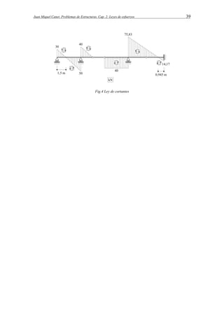 Juan Miquel Canet. Problemas de Estructuras. Cap. 2: Leyes de esfuerzos 39 
Fig.4 Ley de cortantes 
 