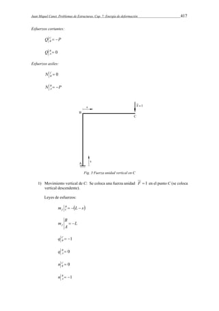 Juan Miquel Canet. Problemas de Estructuras. Cap. 7: Energía de deformación 417 
Esfuerzos cortantes: 
Q C P 
B   
B  0 
A Q 
Esfuerzos axiles: 
C  0 
B N 
N B P 
A   
Fig. 3 Fuerza unidad vertical en C 
1) Movimiento vertical de C: Se coloca una fuerza unidad F  1 en el punto C (se coloca 
vertical descendente). 
Leyes de esfuerzos: 
m B L s 
f C    
L 
B 
mf   
A 
1   CB 
q 
B  0 
A q 
0  CB 
n 
B  1 
A n 
 