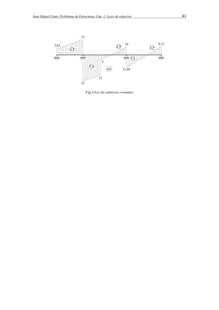 Juan Miquel Canet. Problemas de Estructuras. Cap. 2: Leyes de esfuerzos 41 
Fig.4 Ley de esfuerzos cortantes 
 
