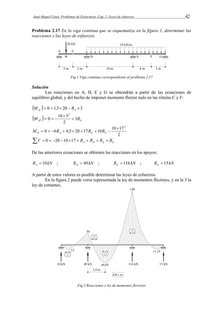 Juan Miquel Canet. Problemas de Estructuras. Cap. 2: Leyes de esfuerzos 42 
Problema 2.17 En la viga continua que se esquematiza en la figura 1, determinar las 
reacciones y las leyes de esfuerzos. 
Fig.1 Viga continua correspondiente al problema 2.17 
Solución 
Las reacciones en A, D, E y G se obtendrán a partir de las ecuaciones de 
equilibrio global, y del hecho de imponer momento flector nulo en las rótulas C y F: 
 M  0  1,5 20  R 
3 fc A  M  0 10 3 
3R 
fF G 2 
2 
 
 
   
 2 
0 6 4,5 20 17 10 10 17 
M    R    R  R 
 D A G E 2 
 V  0   20  10  17  R  R  R  R 
A D E G De las anteriores ecuaciones se obtienen las reacciones en los apoyos: 
R  10 kN ; R  49 kN ; R  116 kN ; R  15 
kN A D E G A partir de estos valores es posible determinar las leyes de esfuerzos. 
En la figura 2 puede verse representada la ley de momentos flectores, y en la 3 la 
ley de cortantes. 
Fig.2 Reacciones y ley de momentos flectores 
 