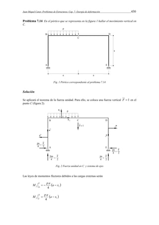Juan Miquel Canet. Problemas de Estructuras. Cap. 7: Energía de deformación 430 
Problema 7.14 En el pórtico que se representa en la figura 1 hallar el movimiento vertical en 
C. 
Fig. 1 Pórtico correspondiente al problema 7.14 
Solución 
Se aplicará el teorema de la fuerza unidad. Para ello, se coloca una fuerza vertical F  1 en el 
punto C (figura 2). 
Fig. 2 Fuerza unidad en C y sistema de ejes 
Las leyes de momentos flectores debidos a las cargas externas serán 
M p a a x E 
  4 1 
f D    
M p a a x D 
  4 1 
f C   
 