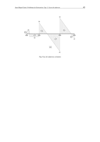 Juan Miquel Canet. Problemas de Estructuras. Cap. 2: Leyes de esfuerzos 43 
Fig.3 Ley de esfuerzos cortantes 
 