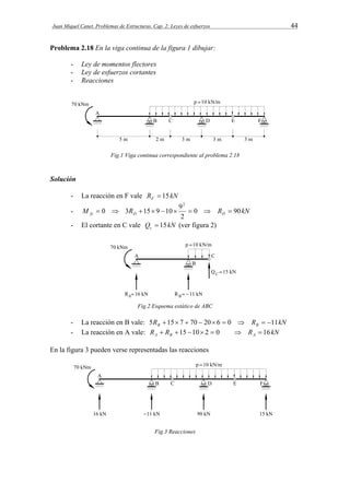 Juan Miquel Canet. Problemas de Estructuras. Cap. 2: Leyes de esfuerzos 44 
Problema 2.18 En la viga continua de la figura 1 dibujar: 
- Ley de momentos flectores 
- Ley de esfuerzos cortantes 
- Reacciones 
Fig.1 Viga continua correspondiente al problema 2.18 
Solución 
- La reacción en F vale R  15 
kN F 2 
- M  0  3 R  15  9  10  9 
 0  R  
90 
kN fc D D 2 
- El cortante en C vale Q kN c  15 (ver figura 2) 
Fig.2 Esquema estático de ABC 
- La reacción en B vale: R R kN B B 5 15 7  70  20 6  0   11 
- La reacción en A vale: R R R kN A B A  15 10 2  0   16 
En la figura 3 pueden verse representadas las reacciones 
Fig.3 Reacciones 
 