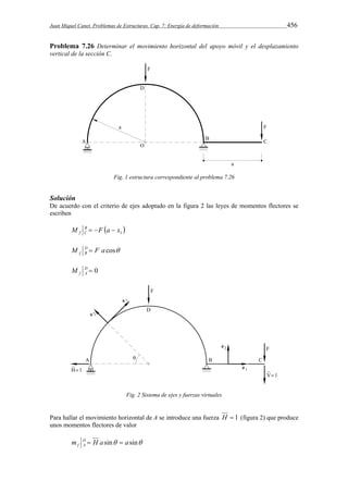 Juan Miquel Canet. Problemas de Estructuras. Cap. 7: Energía de deformación 456 
Problema 7.26 Determinar el movimiento horizontal del apoyo móvil y el desplazamiento 
vertical de la sección C. 
Fig. 1 estructura correspondiente al problema 7.26 
Solución 
De acuerdo con el criterio de ejes adoptado en la figura 2 las leyes de momentos flectores se 
escriben 
M B   F a  
 
f C x1  cos a F M DB 
f  
0  DA 
f M 
Fig. 2 Sistema de ejes y fuerzas virtuales 
Para hallar el movimiento horizontal de A se introduce una fuerza H  1 (figura 2) que produce 
unos momentos flectores de valor 
  sin sin a a H m DA 
f   
 