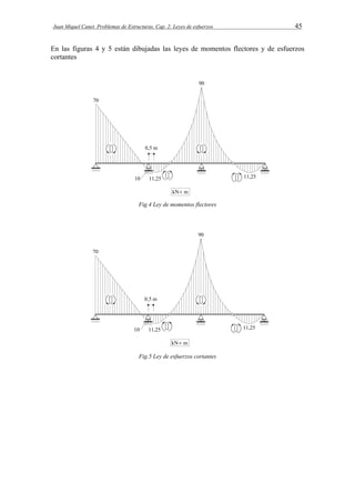 Juan Miquel Canet. Problemas de Estructuras. Cap. 2: Leyes de esfuerzos 45 
En las figuras 4 y 5 están dibujadas las leyes de momentos flectores y de esfuerzos 
cortantes 
Fig.4 Ley de momentos flectores 
Fig.5 Ley de esfuerzos cortantes 
 