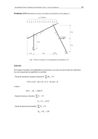 Juan Miquel Canet. Problemas de Estructuras. Cap. 2: Leyes de esfuerzos 46 
Problema 2.19 Determinar las leyes de esfuerzos del pórtico de la figura 1 
Fig. 1 Pórtico isostático correspondiente al problema 2.19 
Solución 
En la figura 2 pueden verse dibujadas las reacciones, así como los ejes locales de cada barra. 
Las tres ecuaciones de equilibrio se escriben: 
- Suma de momentos respecto al punto R:   0 R M 
 67,51,25  201,5  5  0,5  0 T T V H 
es decir 
10   228,75 T T V H 
- Suma de fuerzas verticales:   0 V F 
  67,5 R T V V 
- Suma de fuerzas horizontales:   0 H F 
  20 R T H H 
 