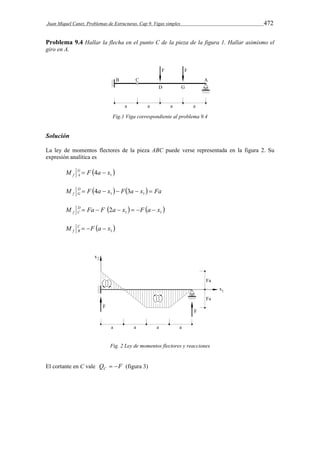 Juan Miquel Canet. Problemas de Estructuras. Cap 9. Vigas simples 472 
Problema 9.4 Hallar la flecha en el punto C de la pieza de la figura 1. Hallar asimismo el 
giro en A. 
Fig.1 Viga correspondiente al problema 9.4 
Solución 
La ley de momentos flectores de la pieza ABC puede verse representada en la figura 2. Su 
expresión analítica es 
  1 4 x a F M GA 
f   
M D F  a x  F a x  Fa 
f G      1 1 4 3 
    1 1 M D Fa F 2a x F a x 
f C       
  1 M C F a x 
f B    
Fig. 2 Ley de momentos flectores y reacciones 
El cortante en C vale Q F C   (figura 3) 
 