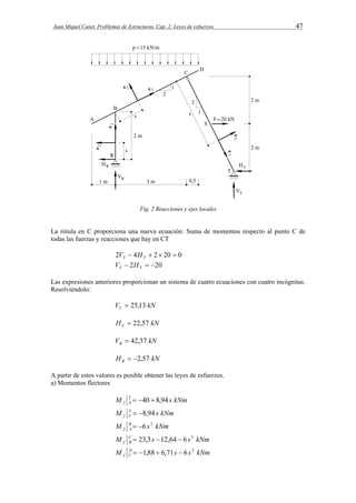 Juan Miquel Canet. Problemas de Estructuras. Cap. 2: Leyes de esfuerzos 47 
Fig. 2 Reacciones y ejes locales 
La rótula en C proporciona una nueva ecuación: Suma de momentos respecto al punto C de 
todas las fuerzas y reacciones que hay en CT 
2  4  2 20  0 T T V H 
 2  20 T T V H 
Las expresiones anteriores proporcionan un sistema de cuatro ecuaciones con cuatro incógnitas. 
Resolviéndolo: 
V kN T  25,13 
H kN T  22,57 
V kN R  42,37 
H kN R  2,57 
A partir de estos valores es posible obtener las leyes de esfuerzos. 
a) Momentos flectores 
M T s kNm 
f S  40  8,94 
kNm s M SC 
f  8,94 
M B s kNm 
f A 
 6 2 
M  23,3 s 12,64  6 s 2 
CB 
kNm f 
M D s s kNm 
f C 
 1,88  6,71  6 2 
 