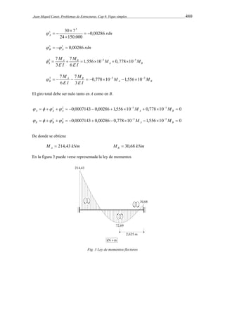 Juan Miquel Canet. Problemas de Estructuras. Cap 9. Vigas simples 480 
30 73 
1   
rdn A 0,00286 
24  
150.000 
 
   
rdn B A  1   1  0,00286 
M M M M 
E I E I 
2 7 7 1,556 10 5 0,778 10 5 
  A  B 
      
A A B 
3 6 
2 M M 
0,778 10 5 1,556 10 5 
7 7 
           
B M M 
A B 
A B 
E I 
E I 
3 
6 
El giro total debe ser nulo tanto en A como en B. 
  1  2  0,0007143  0,00286 1,556105  0,778105  0 
A A A A B     M M 
  1  2  0,0007143  0,00286  0,778105 1,556105  0 
B B B A B     M M 
De donde se obtiene 
M kNm A  214,43 M kNm B  30,68 
En la figura 3 puede verse representada la ley de momentos 
Fig. 3 Ley de momentos flectores 
 