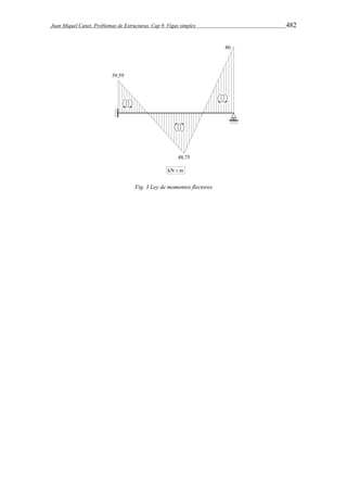 Juan Miquel Canet. Problemas de Estructuras. Cap 9. Vigas simples 482 
Fig. 3 Ley de momentos flectores 
 