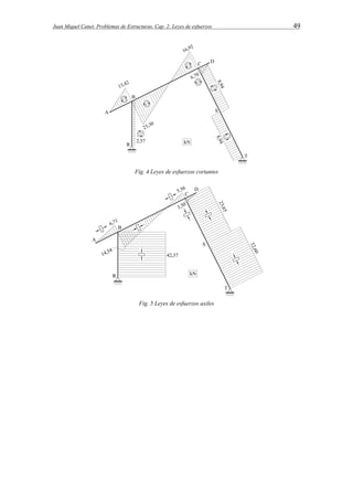 Juan Miquel Canet. Problemas de Estructuras. Cap. 2: Leyes de esfuerzos 49 
Fig. 4 Leyes de esfuerzos cortantes 
Fig. 5 Leyes de esfuerzos axiles 
 