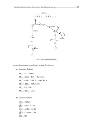 Juan Miquel Canet. Problemas de Estructuras. Cap. 2: Leyes de esfuerzos 51 
Fig. 2 Reacciones y ejes locales 
A partir de estos valores se obtienen las leyes de esfuerzos: 
a) Momentos flectores 
kNm s M GB 
f  7,37 
M  36,86  7,37 s  5 s 2 
kN m FG 
f 
M C s s kN m 
f F 
 98,93  69,79 10 2 
M D s s kN m 
f C 
 1,16  7,35 2 
M E kN m 
f D  20 
m kN s M AD 
f  52,63 
b) Esfuerzos cortantes 
Q  7,37 
kN GB 
Q  7,37 10 
s kN FG 
Q C s kN 
F  69,79  20 
Q D s kN 
C  1,16 14,7 
Q E kN 
D  0 
 