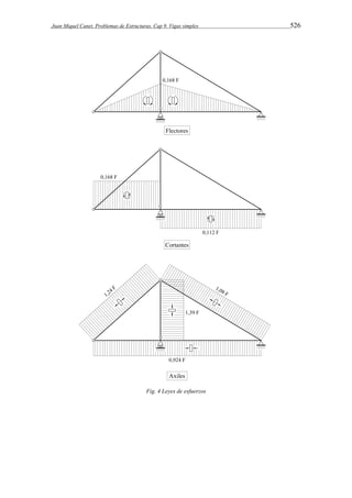 Juan Miquel Canet. Problemas de Estructuras. Cap 9. Vigas simples 526 
Fig. 4 Leyes de esfuerzos 
 