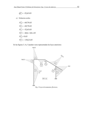 Juan Miquel Canet. Problemas de Estructuras. Cap. 2: Leyes de esfuerzos 52 
Q  52,63 
kN DA 
c) Esfuerzos axiles 
N  69,79 
kN GB 
N  69,79 
kN FG 
N C kN 
F  52,63 
N D s kN 
C  60,6  8,8 
N E kN 
D  0 
N  130,21 
kN DA 
En las figuras 3, 4 y 5 pueden verse representadas las leyes anteriores: 
Fig. 3 Leyes de momentos flectores. 
 