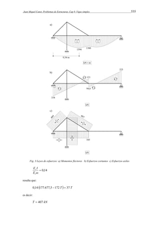 Juan Miquel Canet. Problemas de Estructuras. Cap 9. Vigas simples 535 
Fig. 3 Leyes de esfuerzos: a) Momentos flectores b) Esfuerzos cortantes c) Esfuerzos axiles 
E I 
v 
E 
 0,14 
 t 
resulta que: 
0,14 177.677,5 172 T   37 T 
es decir: 
T  407 kN 
 