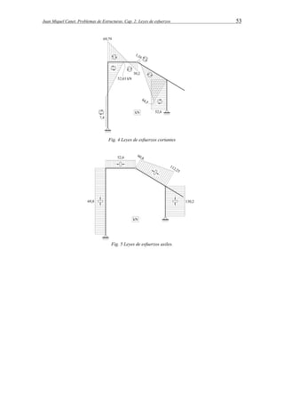 Juan Miquel Canet. Problemas de Estructuras. Cap. 2: Leyes de esfuerzos 53 
Fig. 4 Leyes de esfuerzos cortantes 
Fig. 5 Leyes de esfuerzos axiles. 
 