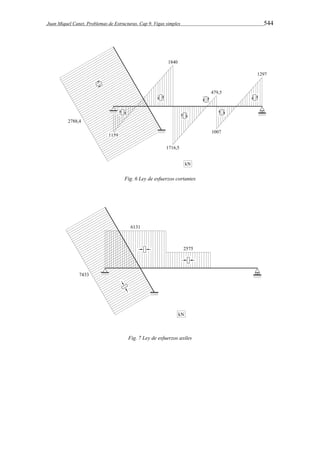 Juan Miquel Canet. Problemas de Estructuras. Cap 9. Vigas simples 544 
Fig. 6 Ley de esfuerzos cortantes 
Fig. 7 Ley de esfuerzos axiles 
 