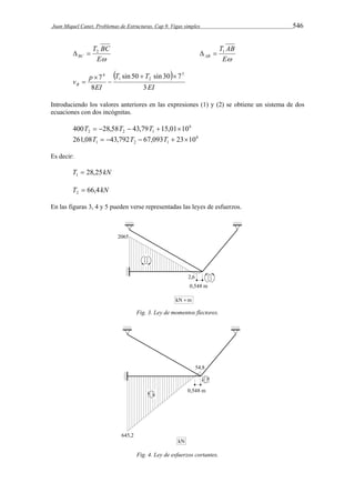 Juan Miquel Canet. Problemas de Estructuras. Cap 9. Vigas simples 546 
T BC 
  2 
E 
BC 
T AB 
  1 
E 
AB 
 T T 
 
4   
 
EI 
v p B EI 
3 
sin 50 sin 30 7 
8 
7 3 
1 2 
 
 
Introduciendo los valores anteriores en las expresiones (1) y (2) se obtiene un sistema de dos 
ecuaciones con dos incógnitas. 
6 
2 2 1 400T  28,58T  43,79T 15,0110 
6 
1 2 1 261,08T  43,792T  67,093T  2310 
Es decir: 
T 28,25kN 1  
T 66,4 kN 2  
En las figuras 3, 4 y 5 pueden verse representadas las leyes de esfuerzos. 
Fig. 3. Ley de momentos flectores. 
Fig. 4. Ley de esfuerzos cortantes. 
 