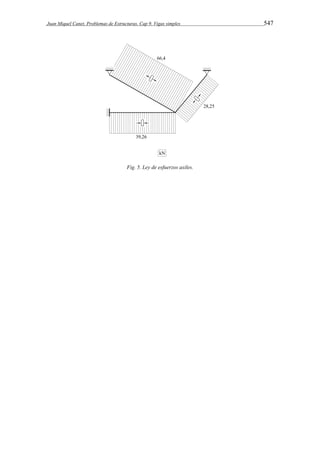 Juan Miquel Canet. Problemas de Estructuras. Cap 9. Vigas simples 547 
Fig. 5. Ley de esfuerzos axiles. 
 