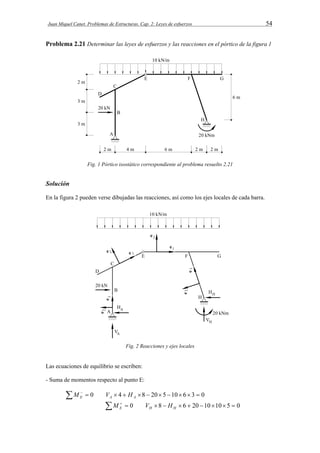 Juan Miquel Canet. Problemas de Estructuras. Cap. 2: Leyes de esfuerzos 54 
Problema 2.21 Determinar las leyes de esfuerzos y las reacciones en el pórtico de la figura 1 
Fig. 1 Pórtico isostático correspondiente al problema resuelto 2.21 
Solución 
En la figura 2 pueden verse dibujadas las reacciones, así como los ejes locales de cada barra. 
Fig. 2 Reacciones y ejes locales 
Las ecuaciones de equilibrio se escriben: 
- Suma de momentos respecto al punto E: 
   0  4  8  20 5 10 6 3  0 E A A M V H 
 M   0 V 8  H 
 6  20 1010 5  0 
E H H  