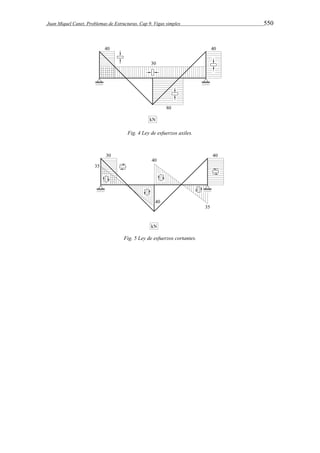 Juan Miquel Canet. Problemas de Estructuras. Cap 9. Vigas simples 550 
Fig. 4 Ley de esfuerzos axiles. 
Fig. 5 Ley de esfuerzos cortantes. 
 