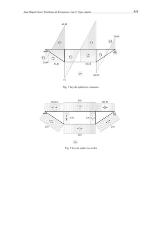 Juan Miquel Canet. Problemas de Estructuras. Cap 9. Vigas simples 555 
Fig. 7 Ley de esfuerzos cortantes. 
Fig. 8 Ley de esfuerzos axiles 
 