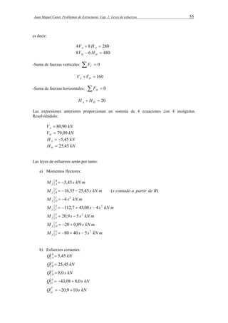 Juan Miquel Canet. Problemas de Estructuras. Cap. 2: Leyes de esfuerzos 55 
es decir: 
4  8  280 A A V H 
8  6  480 H H V H 
-Suma de fuerzas verticales:   0 V F 
  160 A H V V 
-Suma de fuerzas horizontales:   0 H F 
  20 A H H H 
Las expresiones anteriores proporcionan un sistema de 4 ecuaciones con 4 incógnitas. 
Resolviéndolo: 
V kN A  80,90 
V kN H  79,09 
H kN A  5,45 
H kN H  25,45 
Las leyes de esfuerzos serán por tanto: 
a) Momentos flectores: 
M B s kN m 
f A  5,45 
M C 16,35 25,45s kN m (s contado a partir de B) 
f B    
M C s kN m 
f D 
 4 2 
M E s s kN m 
f C 
 112,7  43,08  4 2 
M  20,9 s  5 s 2 
kN m f 
FE 
M F s kN m 
f H  20  0,89 
M  80  40 s  5 s 2 
kN m GF 
f 
b) Esfuerzos cortantes: 
Q B kN 
A  5,45 
Q C kN 
B  25,45 
Q C s kN 
D  8,0 
Q E s kN 
C  43,08  8,0 
Q s kN F 
E  20,9 10 
 