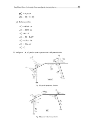 Juan Miquel Canet. Problemas de Estructuras. Cap. 2: Leyes de esfuerzos 56 
Q kN F 
H  0,82 
Q  40 10 
s kN GF 
c) Esfuerzos axiles: 
N B kN 
A  80,90 
N C kN 
B  80,90 
N C s kN 
D  4 
N E s kN 
C  50  4 
N  25,45 
kN FE 
N F kN 
H  83,1 
0  GF 
N 
En las figuras 3, 4, y 5 pueden verse representadas las leyes anteriores. 
Fig. 3 Leyes de momentos flectores 
Fig. 4 Leyes de esfuerzos cortantes 
 