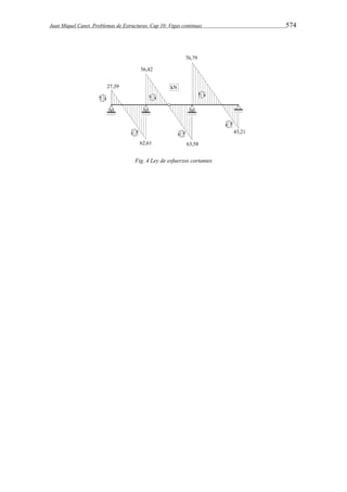 Juan Miquel Canet. Problemas de Estructuras. Cap 10: Vigas continuas 574 
Fig. 4 Ley de esfuerzos cortantes 
 