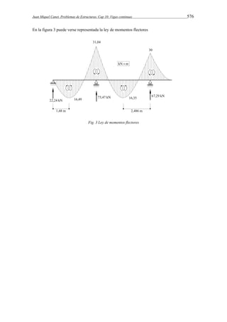 Juan Miquel Canet. Problemas de Estructuras. Cap 10: Vigas continuas 576 
En la figura 3 puede verse representada la ley de momentos flectores 
Fig. 3 Ley de momentos flectores 
 