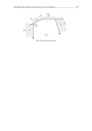 Juan Miquel Canet. Problemas de Estructuras. Cap. 2: Leyes de esfuerzos 57 
Fig. 5 Leyes de esfuerzos axiles 
 