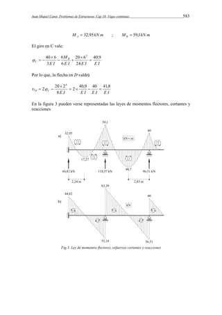 Juan Miquel Canet. Problemas de Estructuras. Cap 10: Vigas continuas 583 
M kN m M kN m A B  32,95 ;  59,1 
El giro en C vale: 
M 
40 6 20 6 
3 
E I E I E I 
E I 
B 
C 
40,9 
24 
6 
6 
3 
 
 
  
 
   
Por lo que, la flecha en D valdrá 
2 40,9 40 41,8 
2 20 2 
D C E I E I E I E I 
8 
4 
    
 
    
En la figura 3 pueden verse representadas las leyes de momentos flectores, cortantes y 
reacciones 
Fig.3. Ley de momentos flectores, esfuerzos cortantes y reacciones 
 