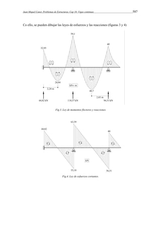 Juan Miquel Canet. Problemas de Estructuras. Cap 10: Vigas continuas 587 
Co ello, se pueden dibujar las leyes de esfuerzos y las reacciones (figuras 3 y 4) 
Fig.3. Ley de momentos flectores y reacciones 
Fig.4. Ley de esfuerzos cortantes. 
 