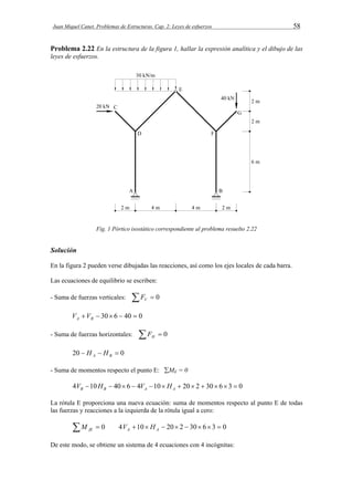 Juan Miquel Canet. Problemas de Estructuras. Cap. 2: Leyes de esfuerzos 58 
Problema 2.22 En la estructura de la figura 1, hallar la expresión analítica y el dibujo de las 
leyes de esfuerzos. 
Fig. 1 Pórtico isostático correspondiente al problema resuelto 2.22 
Solución 
En la figura 2 pueden verse dibujadas las reacciones, así como los ejes locales de cada barra. 
Las ecuaciones de equilibrio se escriben: 
- Suma de fuerzas verticales:   0 V F 
  30 6  40  0 A B V V 
- Suma de fuerzas horizontales:   0 H F 
20    0 A B H H 
- Suma de momentos respecto el punto E: ME = 0 
4 10  40 6  4 10  20 2  30 6 3  0 B B A A V H V H 
La rótula E proporciona una nueva ecuación: suma de momentos respecto al punto E de todas 
las fuerzas y reacciones a la izquierda de la rótula igual a cero: 
  0 4 10  20 2  30 6 3  0 fE A A M V H 
De este modo, se obtiene un sistema de 4 ecuaciones con 4 incógnitas: 
 