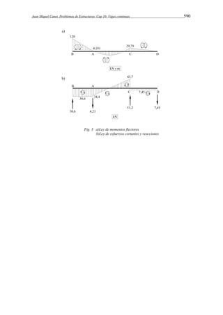 Juan Miquel Canet. Problemas de Estructuras. Cap 10: Vigas continuas 590 
Fig. 3 a)Ley de momentos flectores 
b)Ley de esfuerzos cortantes y reacciones 
 