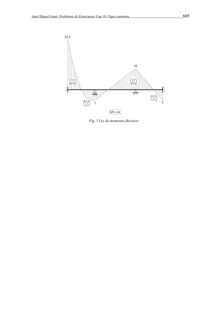 Juan Miquel Canet. Problemas de Estructuras. Cap 10: Vigas continuas 605 
Fig. 5 Ley de momentos flectores. 
 