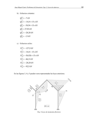 Juan Miquel Canet. Problemas de Estructuras. Cap. 2: Leyes de esfuerzos 60 
b) Esfuerzos cortantes: 
Q  7 
kN DA 
Q D s kN 
C  14,14 15 
Q E s kN 
D  38,54 15 
Q FE 
 27,92 
kN Q  28,28 
kN GF 
Q  13 
kN FB 
c) Esfuerzos axiles: 
N  127,5 
kN DA 
N D s kN 
C  14,14 15 
N E s kN 
D  56,926 15 
N  46,31 
kN FE 
N  28,28 
kN GF 
N  92,5 
kN FB 
En las figuras 3, 4 y 5 pueden verse representadas las leyes anteriores. 
Fig. 3 Leyes de momentos flectores 
 